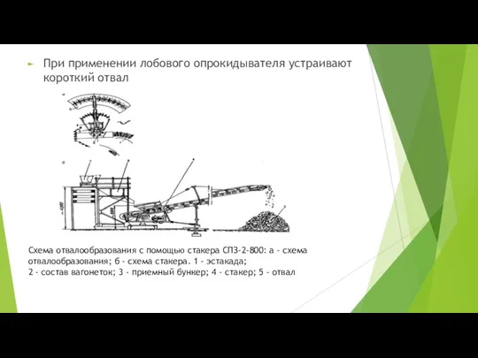 При применении лобового опрокидывателя устраивают короткий отвал Схема отвалообразования с помощью стакера