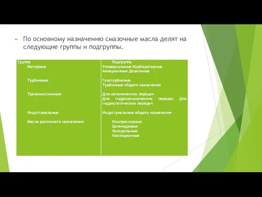 По основному назначению смазочные масла делят на следующие группы и подгруппы.