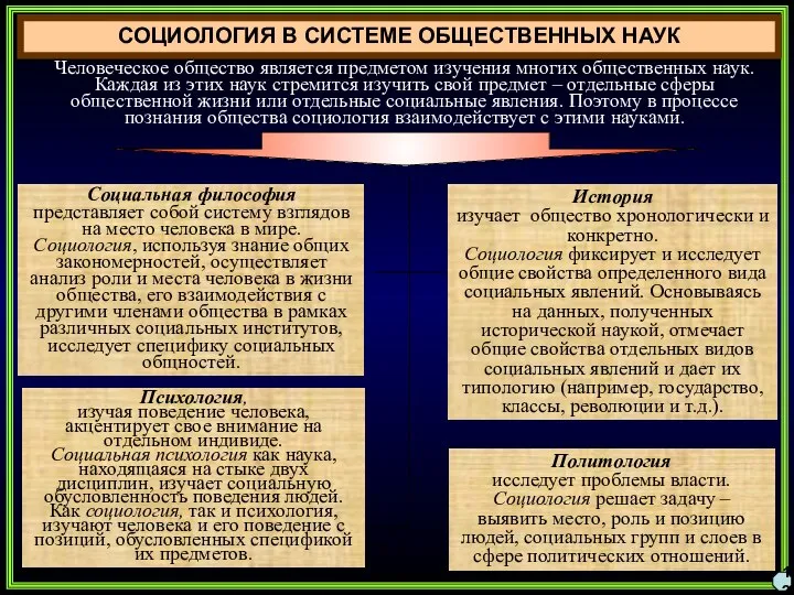 СОЦИОЛОГИЯ В СИСТЕМЕ ОБЩЕСТВЕННЫХ НАУК Психология, изучая поведение человека, акцентирует свое внимание