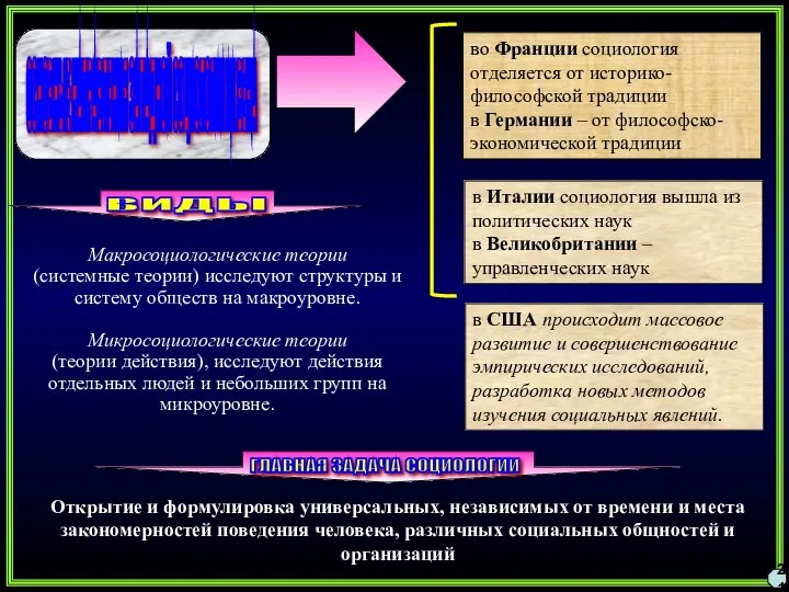 21 ОСНОВНЫЕ НАПРАВЛЕНИЯ ЗАПАДНОЙ СОЦИОЛОГИИ ХХ ВЕКА во Франции социология отделяется от