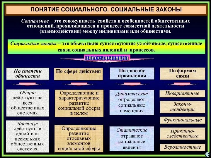 ПОНЯТИЕ СОЦИАЛЬНОГО. СОЦИАЛЬНЫЕ ЗАКОНЫ Социальное – это совокупность свойств и особенностей общественных