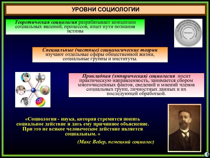 УРОВНИ СОЦИОЛОГИИ Теоретическая социология разрабатывает концепции социальных явлений, процессов, ищет пути познания