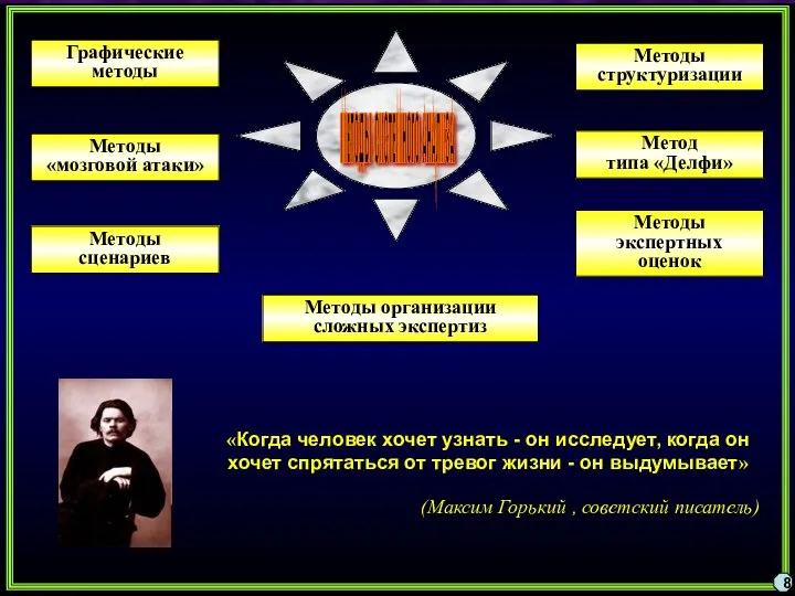 8 МЕТОДЫ СИСТЕМНОГО АНАЛИЗА Графические методы Методы структуризации Методы «мозговой атаки» Метод