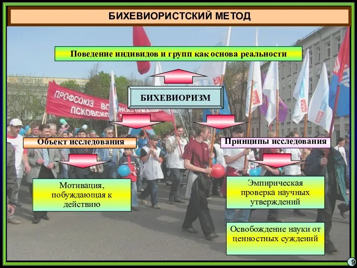 БИХЕВИОРИСТСКИЙ МЕТОД 9 Поведение индивидов и групп как основа реальности Объект исследования