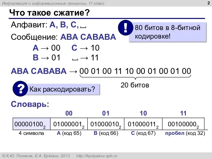 Что такое сжатие? Сообщение: АBА CАBАBА A → 00 B → 01