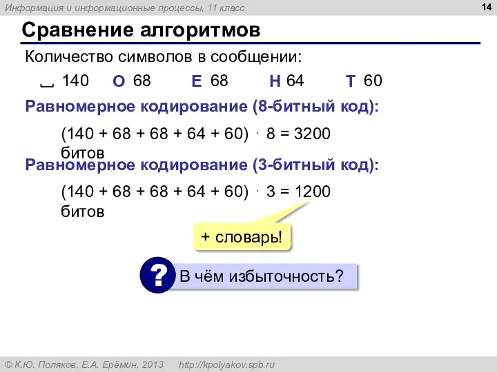Сравнение алгоритмов Количество символов в сообщении: Равномерное кодирование (8-битный код): (140 +