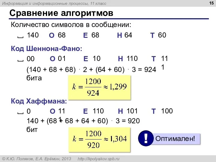 Сравнение алгоритмов Количество символов в сообщении: (140 + 68 + 68) ⋅