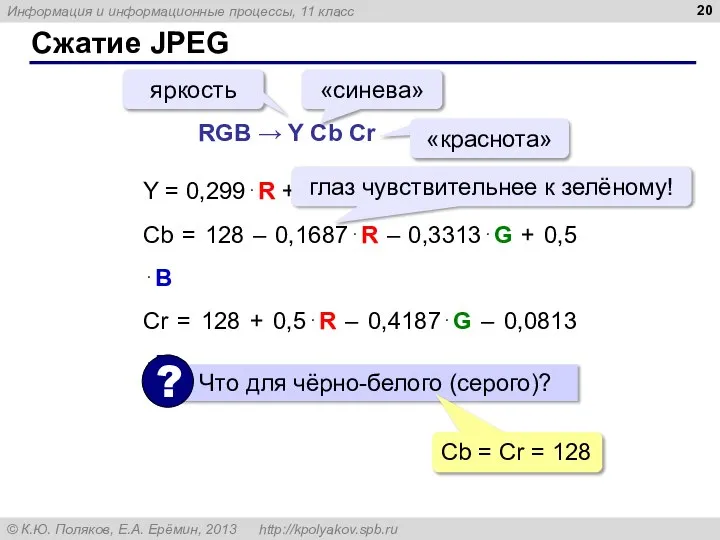 Сжатие JPEG Y = 0,299⋅R + 0,587⋅G + 0,114⋅B Cb = 128