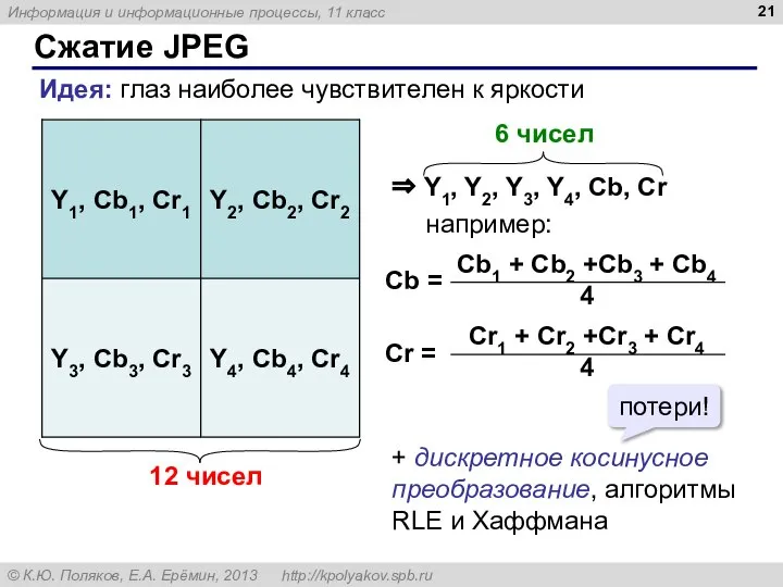 Сжатие JPEG Идея: глаз наиболее чувствителен к яркости 12 чисел + дискретное