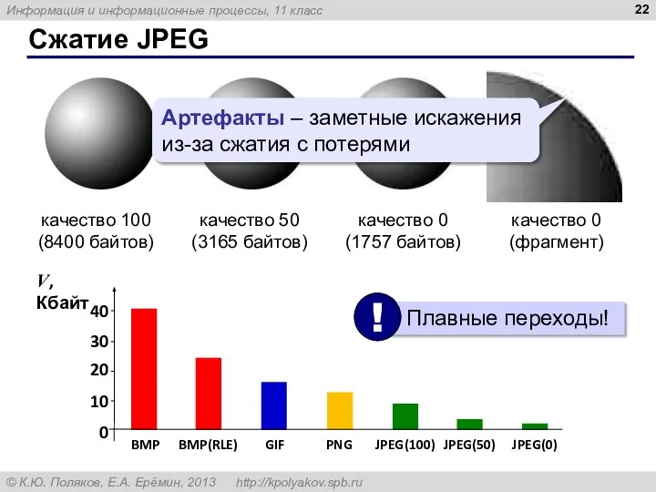 Сжатие JPEG Артефакты – заметные искажения из-за сжатия с потерями