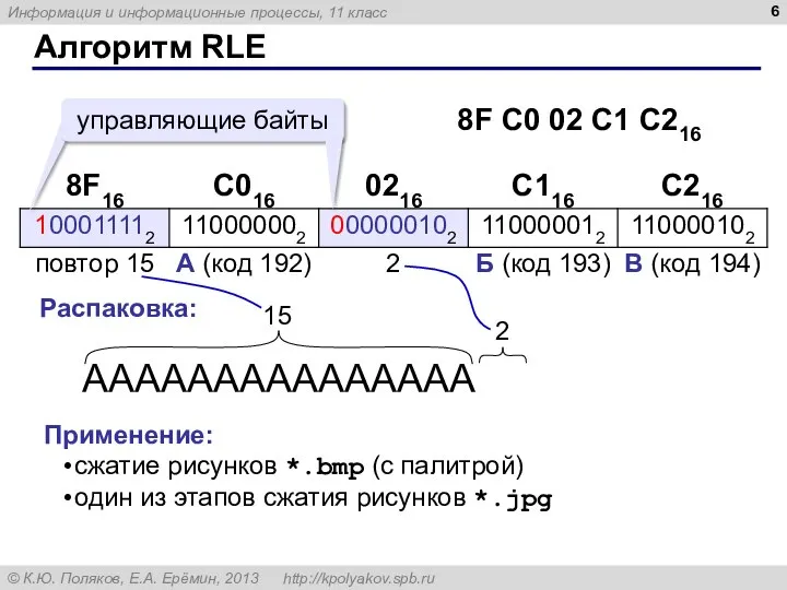 Алгоритм RLE АААААААААААААААБВ Распаковка: 15 2 Применение: сжатие рисунков *.bmp (с палитрой)