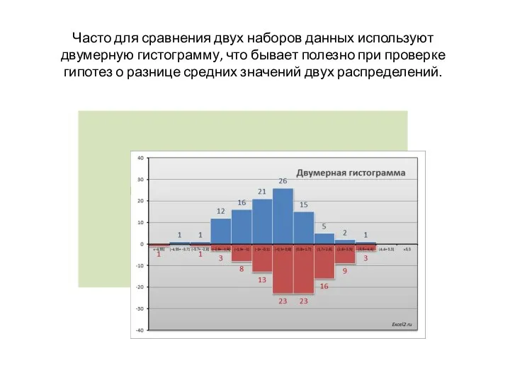 Часто для сравнения двух наборов данных используют двумерную гистограмму, что бывает полезно