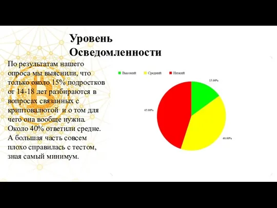 По результатам нашего опроса мы выяснили, что только около 15% подростков от