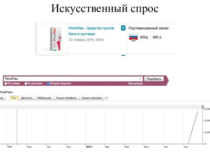 Искусственный спрос