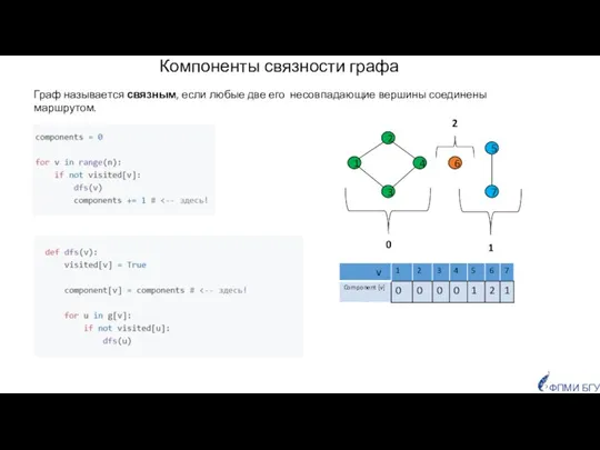 Компоненты связности графа 0 2 1 Граф называется связным, если любые две