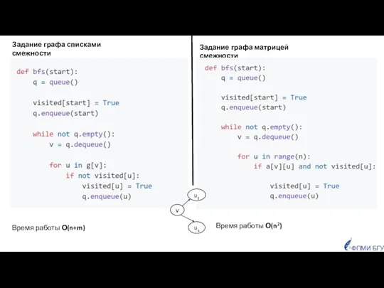 Задание графа матрицей смежности Время работы О(n2) Время работы О(n+m) v u1