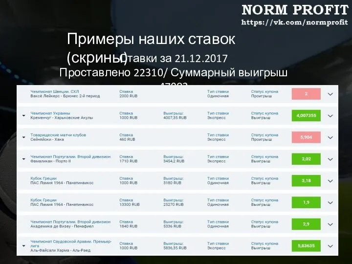 Примеры наших ставок (скрины) Ставки за 21.12.2017 Проставлено 22310/ Суммарный выигрыш 47083