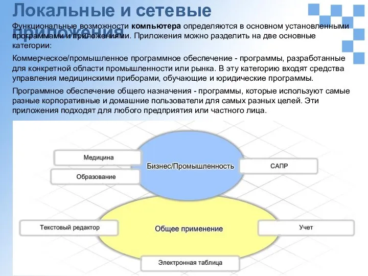 Локальные и сетевые приложения Функциональные возможности компьютера определяются в основном установленными программами