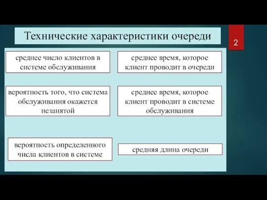 Технические характери­стики очереди у среднее время, которое клиент проводит в очереди средняя