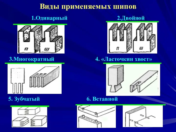 Виды применяемых шипов 1.Одинарный 2.Двойной 3.Многократный 4. «Ласточкин хвост» 5. Зубчатый 6. Вставной