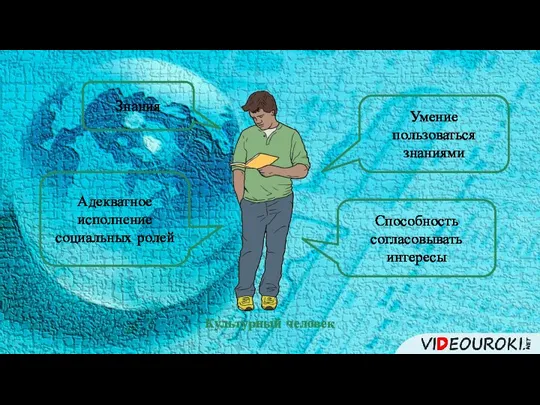 Культурный человек Знания Умение пользоваться знаниями Способность согласовывать интересы Адекватное исполнение социальных ролей