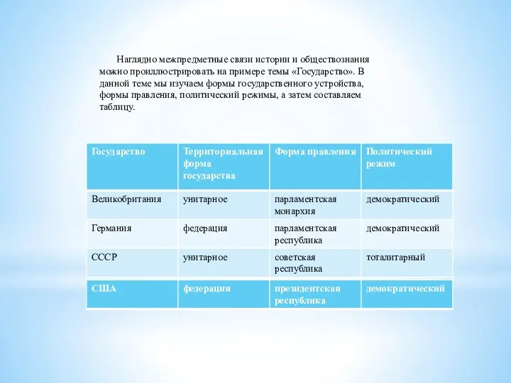 Наглядно межпредметные связи истории и обществознания можно проиллюстрировать на примере темы «Государство».