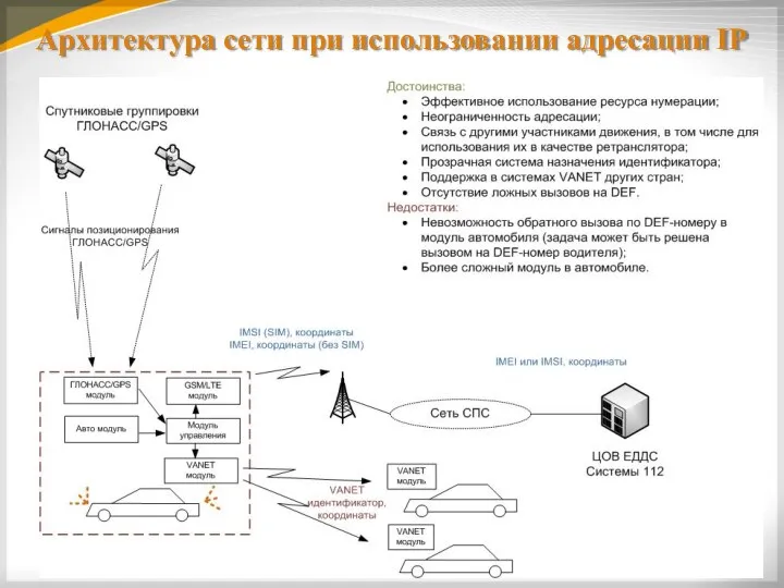 Архитектура сети при использовании адресации IP