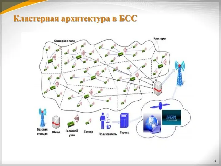 Кластерная архитектура в БСС