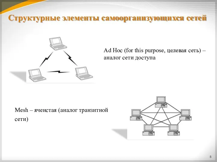 Структурные элементы самоорганизующихся сетей Ad Hoc (for this purpose, целевая сеть) –