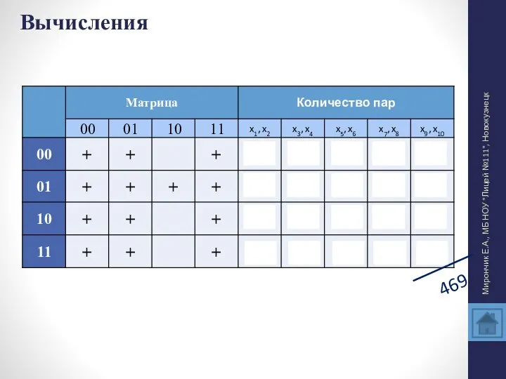Вычисления 469 Мирончик Е.А., МБ НОУ "Лицей №111", Новокузнецк