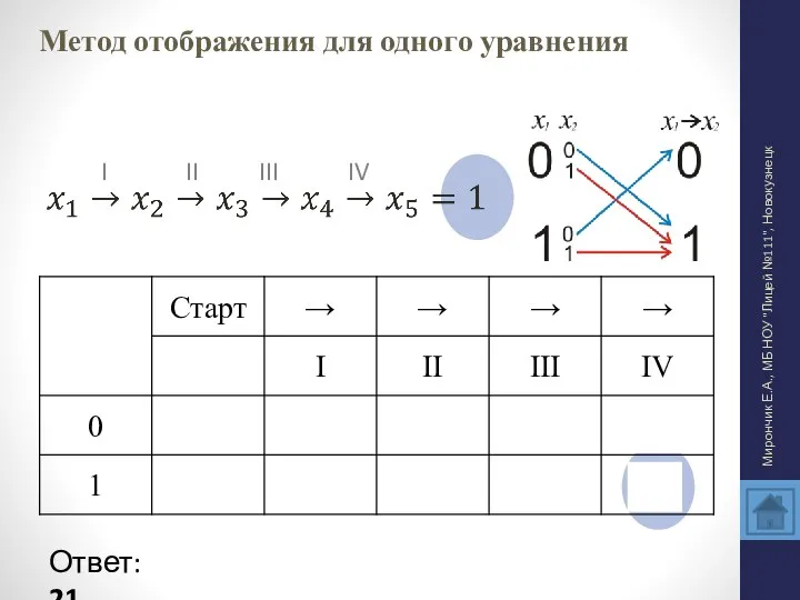 Метод отображения для одного уравнения Мирончик Е.А., МБ НОУ "Лицей №111", Новокузнецк