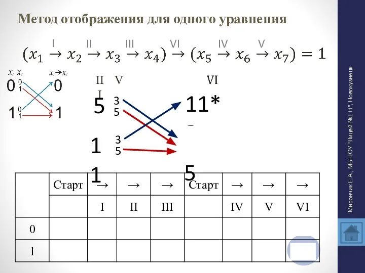 Метод отображения для одного уравнения Мирончик Е.А., МБ НОУ "Лицей №111", Новокузнецк