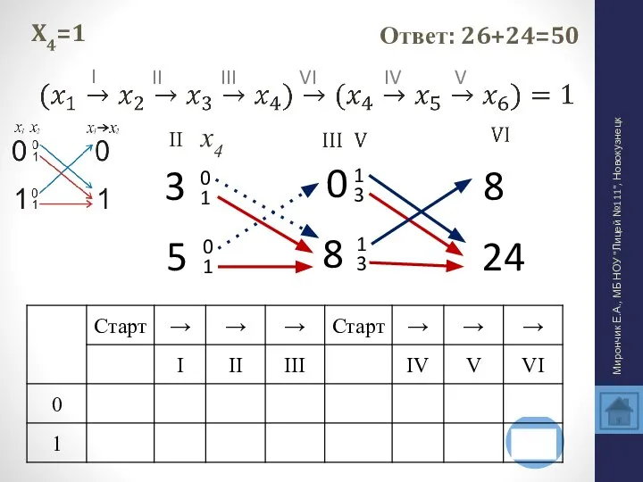 X4=1 Мирончик Е.А., МБ НОУ "Лицей №111", Новокузнецк I II III IV