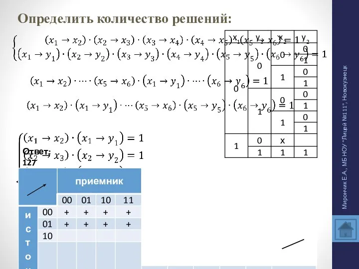 Определить количество решений: Ответ: 127 Мирончик Е.А., МБ НОУ "Лицей №111", Новокузнецк