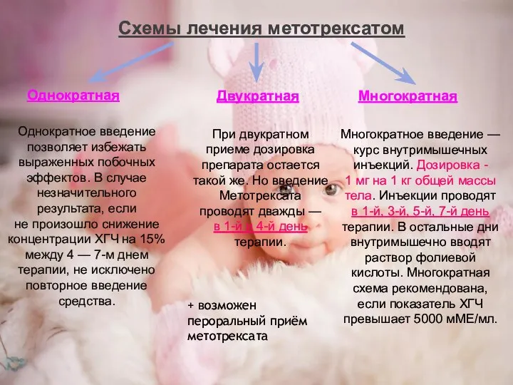 Схемы лечения метотрексатом Однократная Двукратная Многократная Однократное введение позволяет избежать выраженных побочных