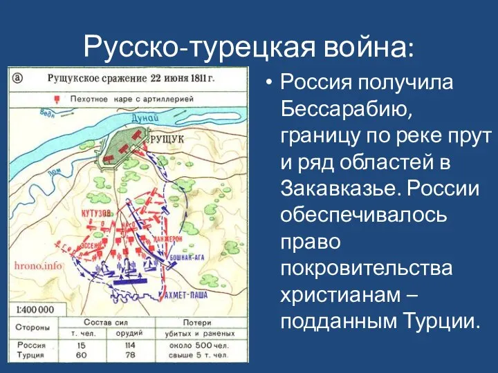 Русско-турецкая война: Россия получила Бессарабию, границу по реке прут и ряд областей