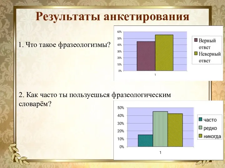 Результаты анкетирования 1. Что такое фразеологизмы? 2. Как часто ты пользуешься фразеологическим словарём?