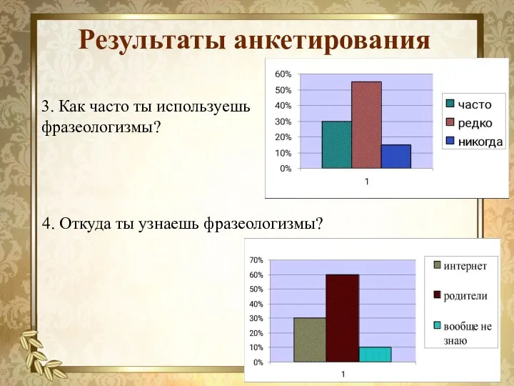 Результаты анкетирования 3. Как часто ты используешь фразеологизмы? 4. Откуда ты узнаешь фразеологизмы?