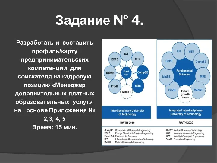 Задание № 4. Разработать и составить профиль/карту предпринимательских компетенций для соискателя на