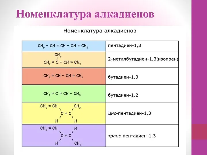 Номенклатура алкадиенов