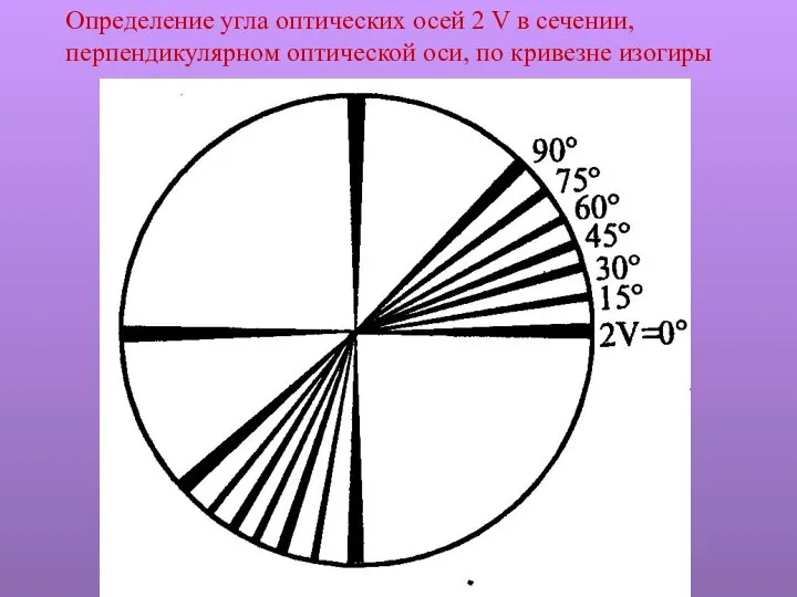 Определение угла оптических осей 2 V в сечении, перпендикулярном оптической оси, по кривезне изогиры
