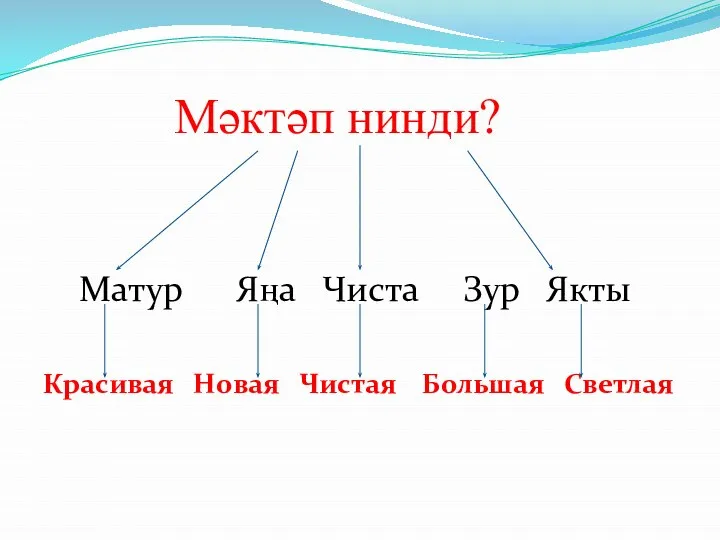 Мәктәп нинди? Матур Яңа Чиста Зур Якты Красивая Новая Чистая Большая Светлая