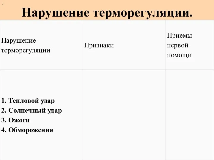 Нарушение терморегуляции. .