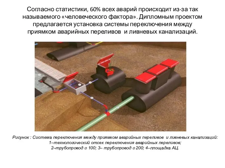 Согласно статистики, 60% всех аварий происходит из-за так называемого «человеческого фактора». Дипломным