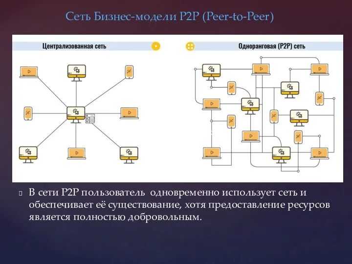 В сети P2P пользователь одновременно использует сеть и обеспечивает её существование, хотя