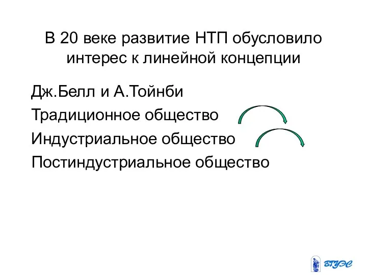 В 20 веке развитие НТП обусловило интерес к линейной концепции Дж.Белл и