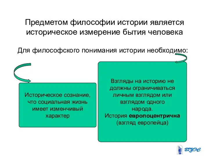 Предметом философии истории является историческое измерение бытия человека Для философского понимания истории