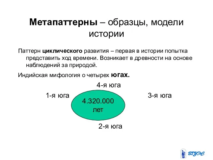 Метапаттерны – образцы, модели истории Паттерн циклического развития – первая в истории