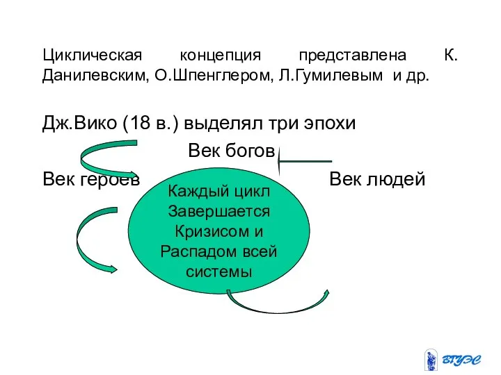 Циклическая концепция представлена К.Данилевским, О.Шпенглером, Л.Гумилевым и др. Дж.Вико (18 в.) выделял