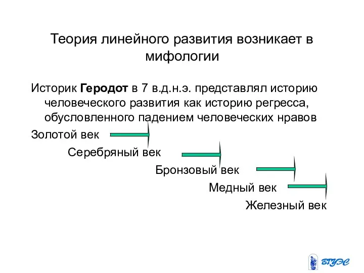 Теория линейного развития возникает в мифологии Историк Геродот в 7 в.д.н.э. представлял